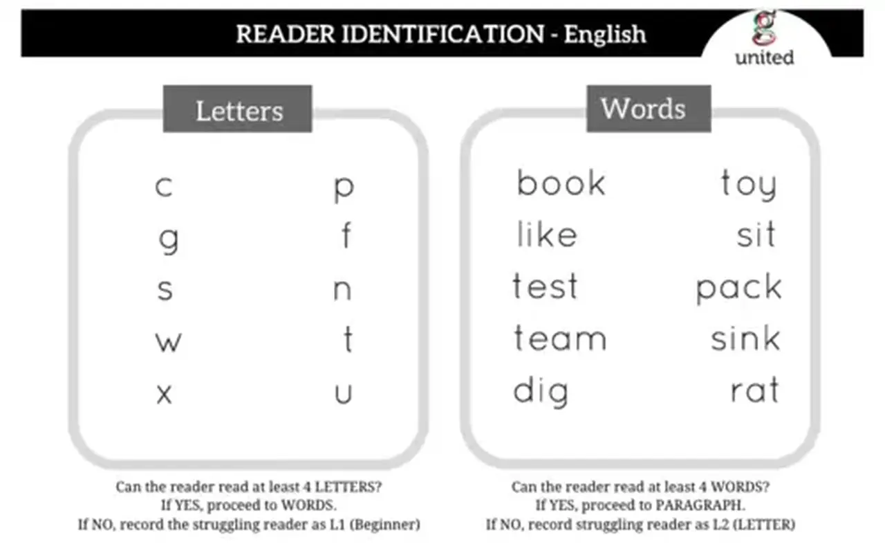 Reader Identification English1 2