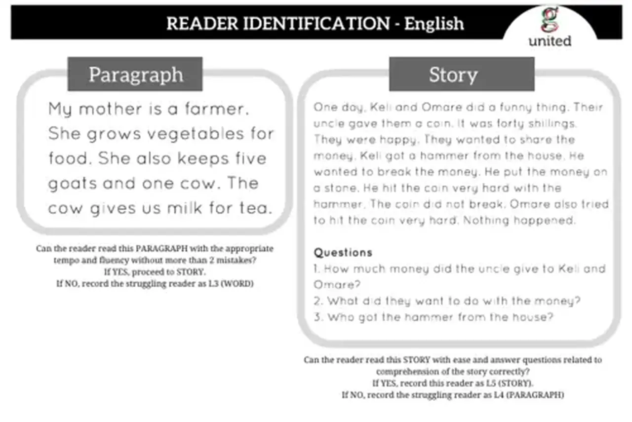 Reader Identification English2 2