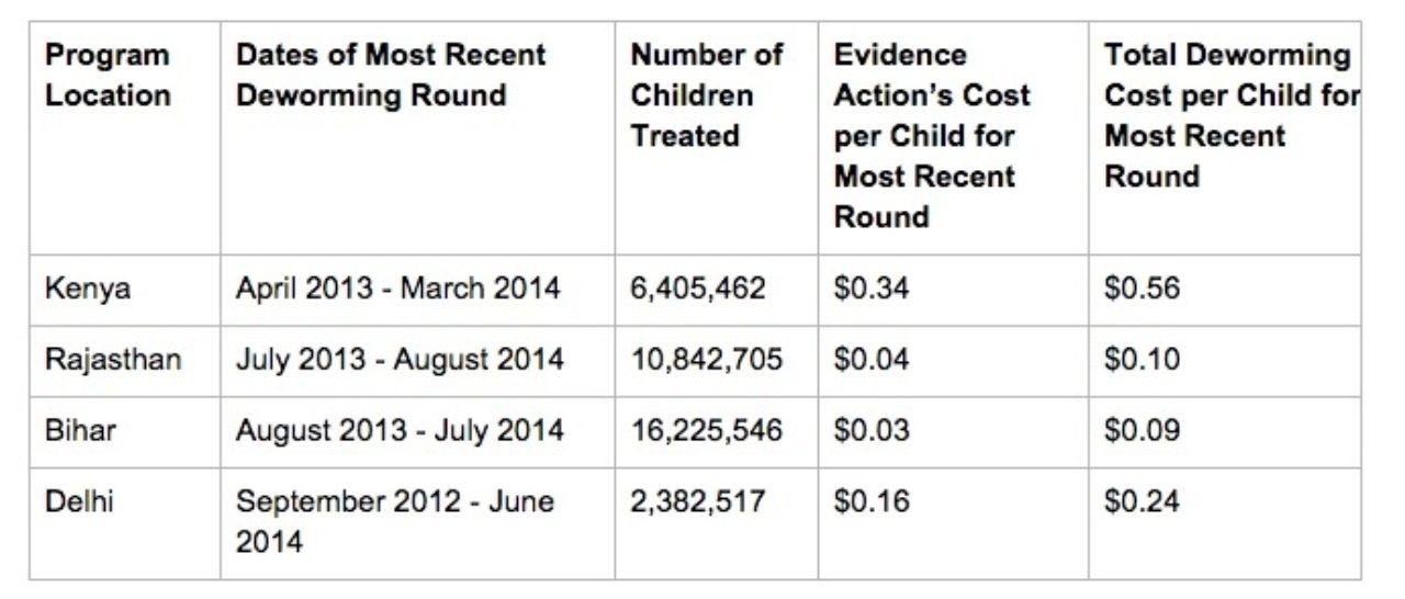 Deworming programs image